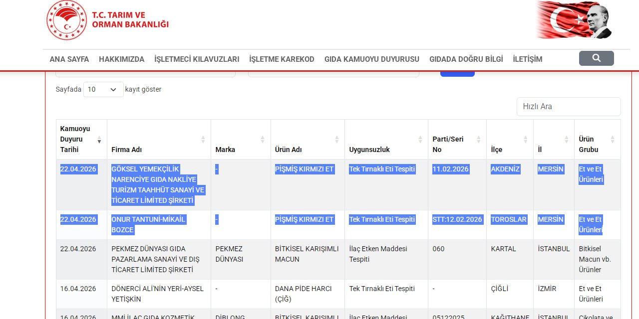 İki ünlü işletmede daha eşek eti tespit edildi