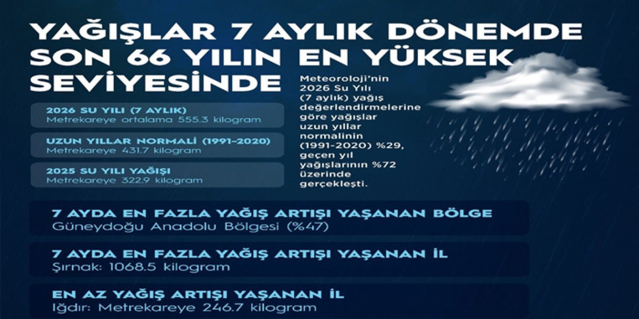 Türkiye son 66 yılın en bereketli 7 ayını yaşadı!