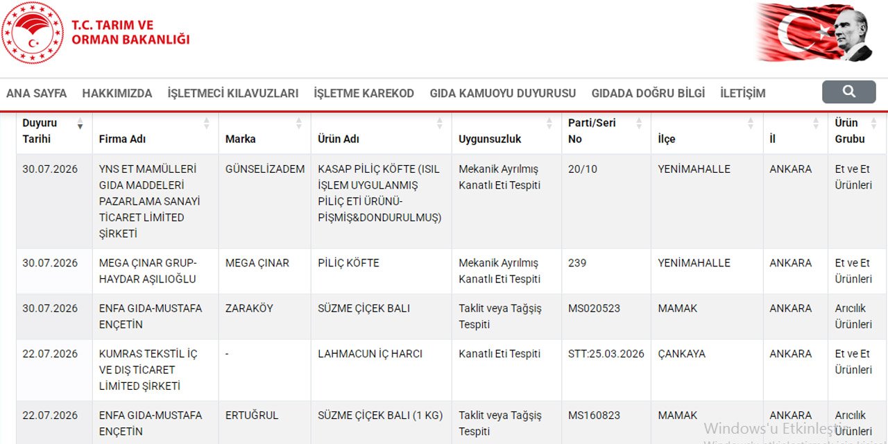 Ankara merkezli 4 işletmede taklit ve tağşiş tespit edildi