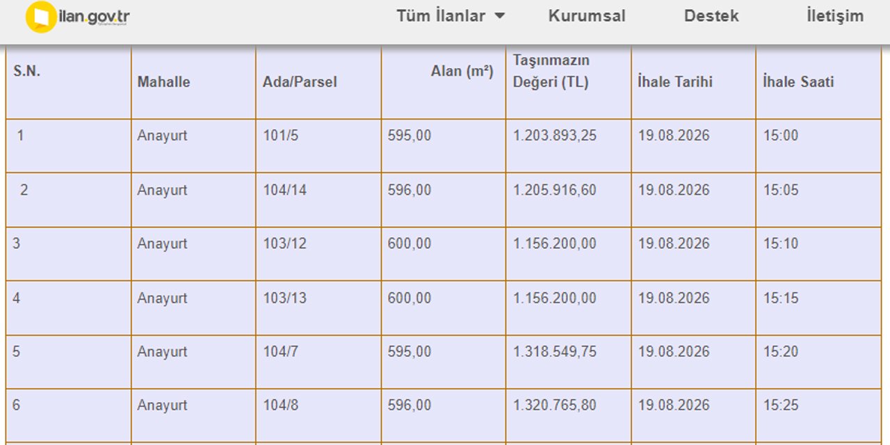 Sincan Belediyesi Anayurt’ta 1 milyon TL’ye arsa satıyor