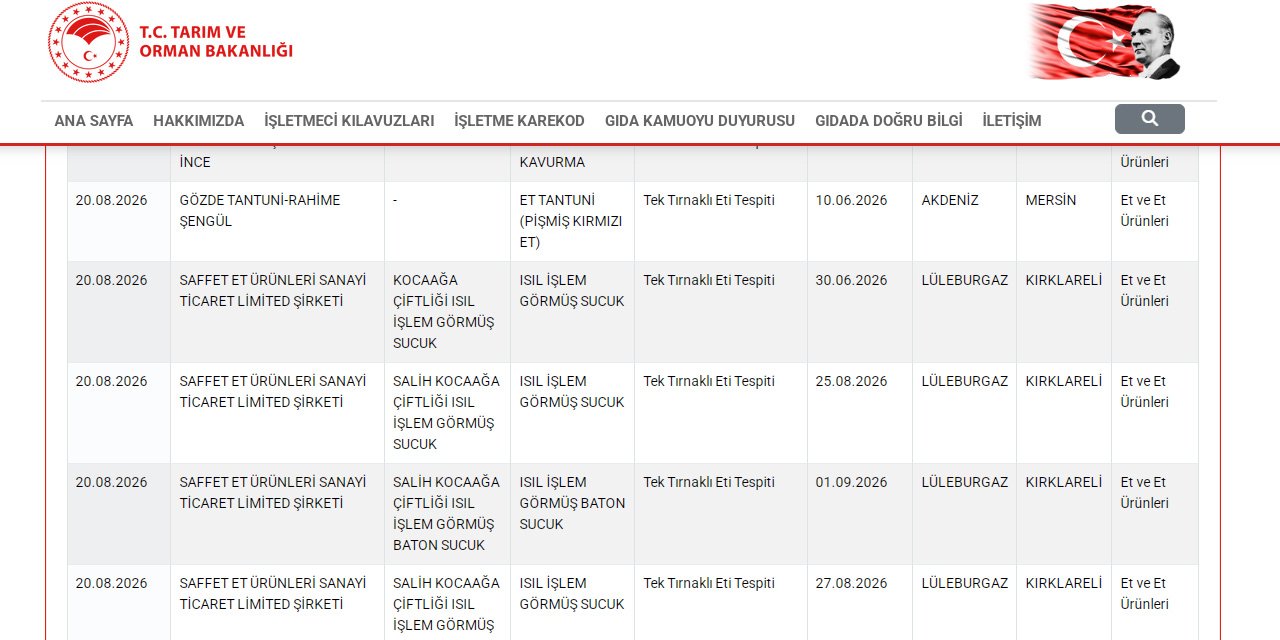 Taklit tağşiş listesi güncellendi: İşte millete at eşek eti yediren işletmeler