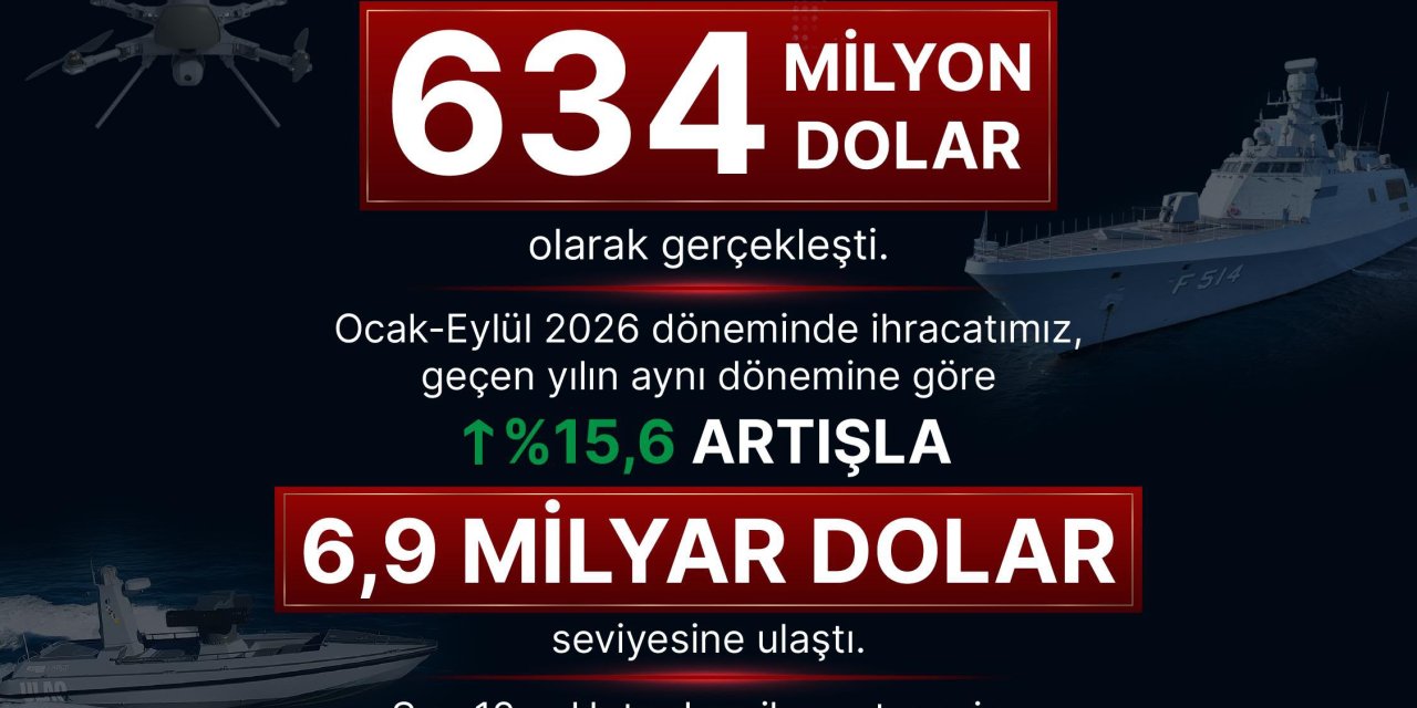 Haluk Görgün: Eylülde ihracat artışımız devam etti