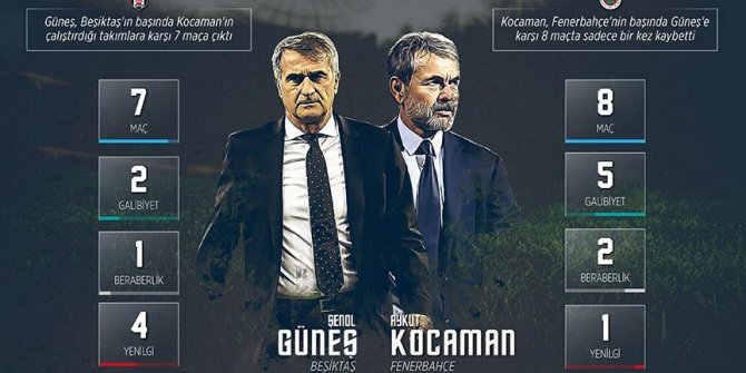 Saha kenarında Güneş-Kocaman rekabeti