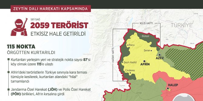Zeytin Dalı Harekatı'nda 'Hilal' tamamlandı
