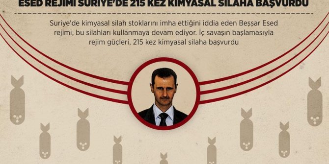 Esed rejimi katliama devam ediyor Suriye'de 215 Kez kimyasal silah kulandı