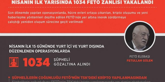 Nisanın ilk yarısında 1034 FETÖ zanlısı yakalandı