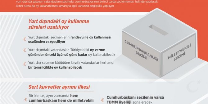 24 Haziranda seçim nasıl olacak