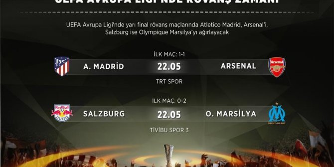 UEFA Avrupa Ligi'nde rövanş zamanı