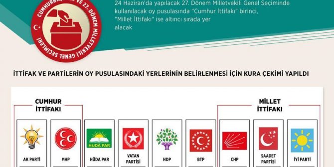 İttifak ve siyasi partilerin pusuladaki yeri belli oldu