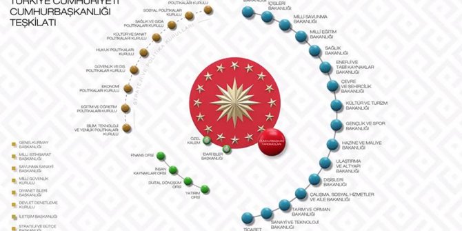 Yeni sistemle hedef güçlü koordinasyon verimli yönetim