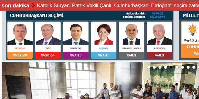 Seçimin galibi Cumhurbaşkanı Erdoğan