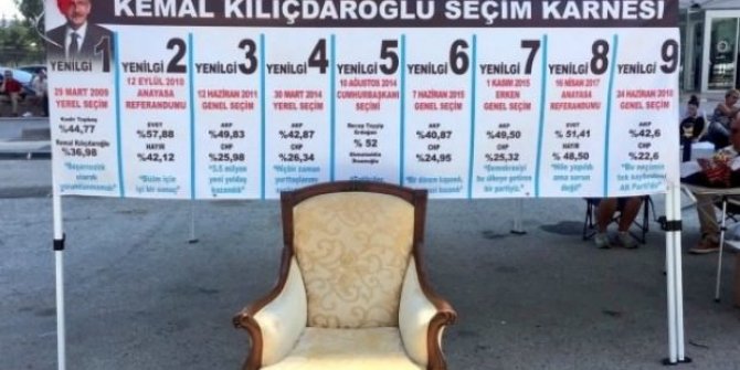 CHP'liler Kılıçdaroğlu'na pankart açtılar!