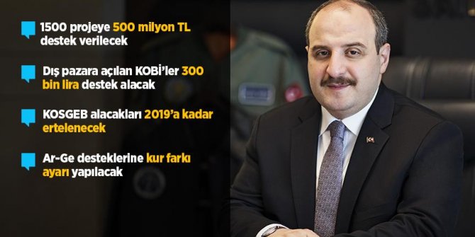 Sanayi ve Teknoloji Bakanı Varank 16 maddelik destek ve önlem paketini açıkladı