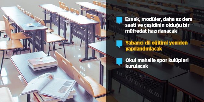 Eğitimde yeni dönem başlıyor