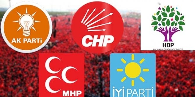 Ankara, İstanbul'un önemi