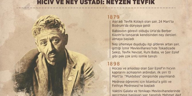 Hiciv ve ney üstadı: Neyzen Tevfik