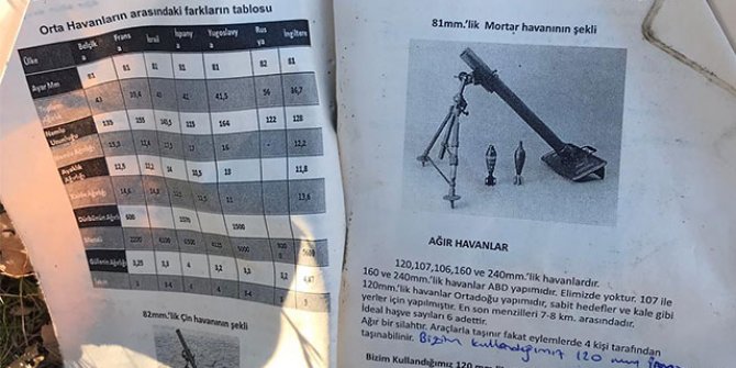 Gabar Dağı'nda PKK'nın tuzakladığı 3 sığınak imha edildi