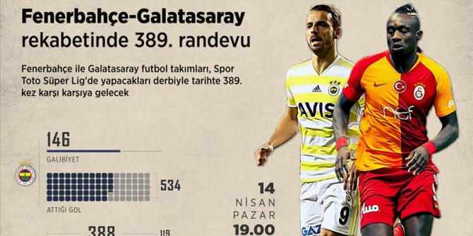 Fenerbahçe-Galatasaray rekabetinde 389. randevu