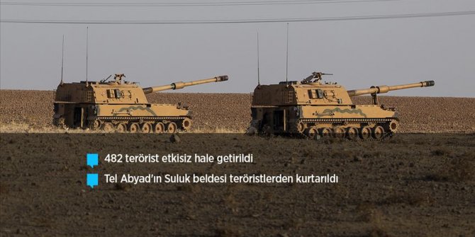 Barış Pınarı Harekatı'nda 5. gün