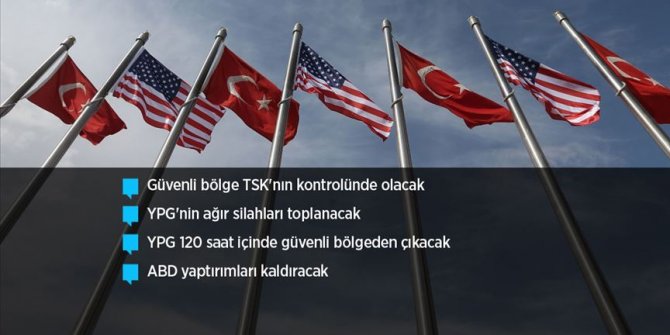 Türkiye-ABD anlaşmasının detayları