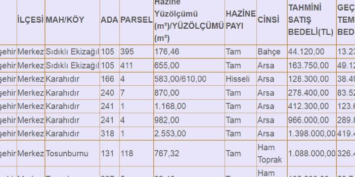 Milli Emlak, Kırşehir’de arsa satacak: Fiyatları 44 bin TL’den başlıyor