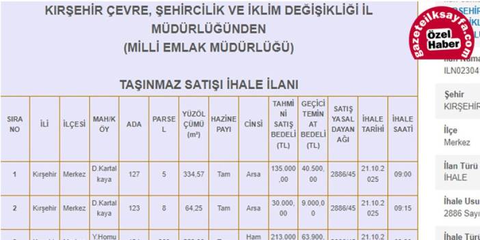 Kırşehir’de Milli Emlak’tan 20 bin TL’ye arsa ve tarla fırsatı