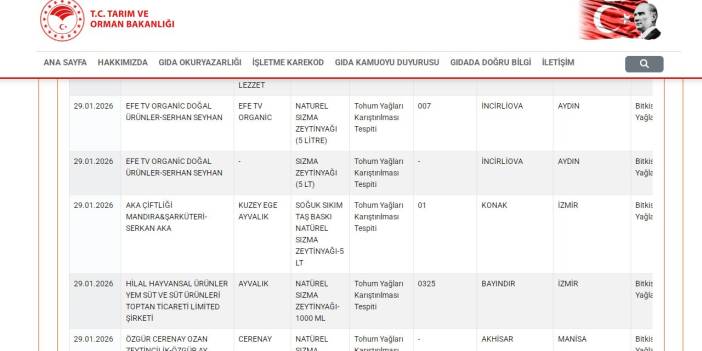 Gıda sahtekarlarına karşı dikkat çeken öneri: Taklit tağşiş tespiti camlarına asılsın
