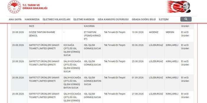Taklit tağşiş listesi güncellendi: İşte millete at eşek eti yediren işletmeler