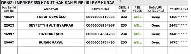 Denizli toki kura sonuçları