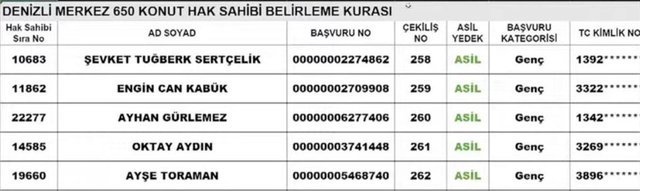 Denizli toki kura sonuçları