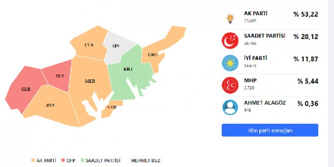 adiyaman-yerel-secim-sonuclari-tablosu.jpg