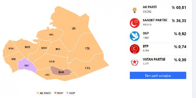 sanliurfa-yerel-secim-sonuclari-tablosu.jpg