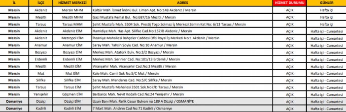 hizmet veren noktalar listesi 1 devamı