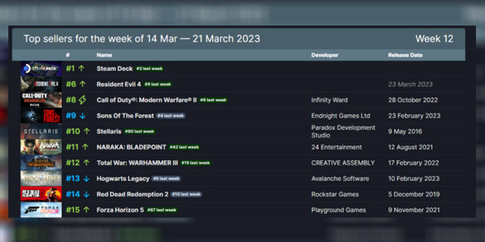haftanın en çok satan oyunları