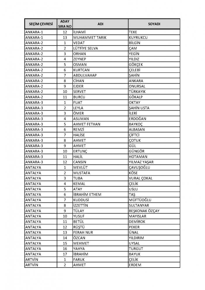 ak-parti-aday-listesi-sayfa-02.jpg