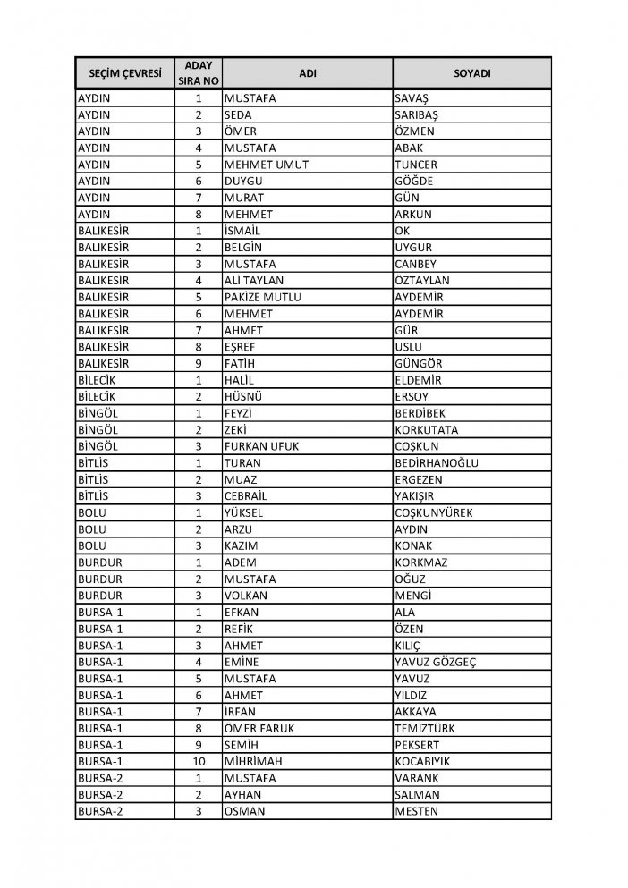 ak-parti-aday-listesi-sayfa-03.jpg