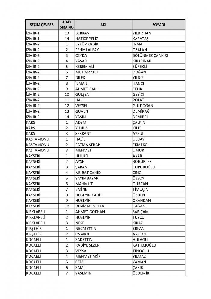 ak-parti-aday-listesi-sayfa-09.jpg