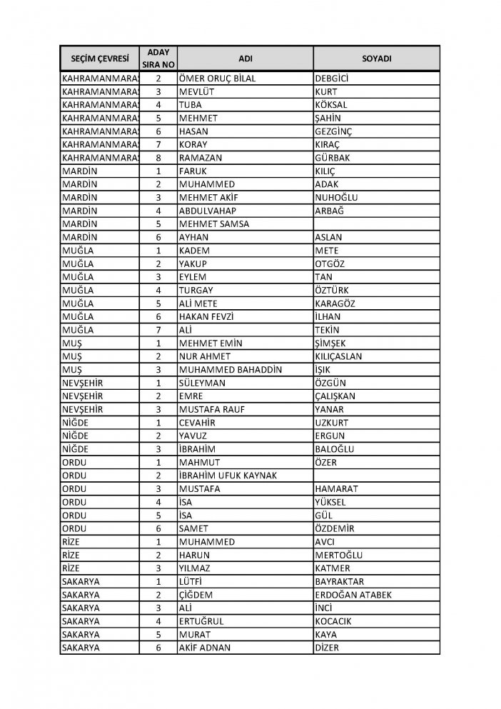 ak-parti-aday-listesi-sayfa-11.jpg