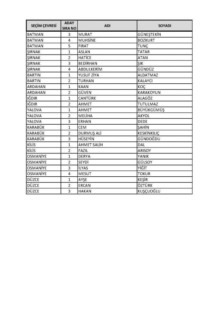 ak-parti-aday-listesi-sayfa-14.jpg