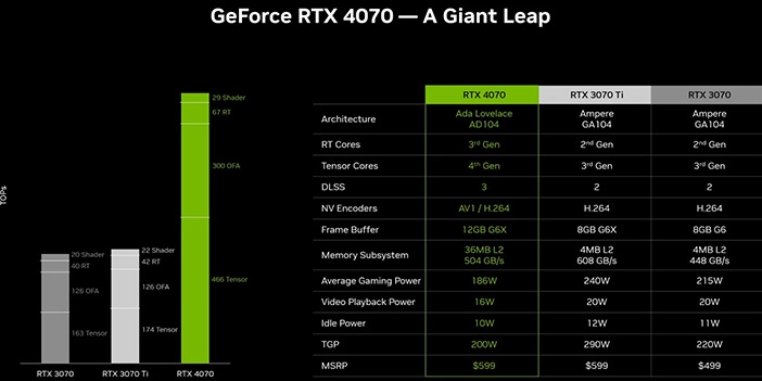 geforce rtx 4070 ekran kartı özellikleri