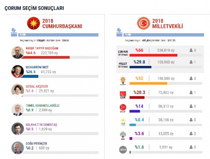 2018-corum-secim-sonuclari.jpg