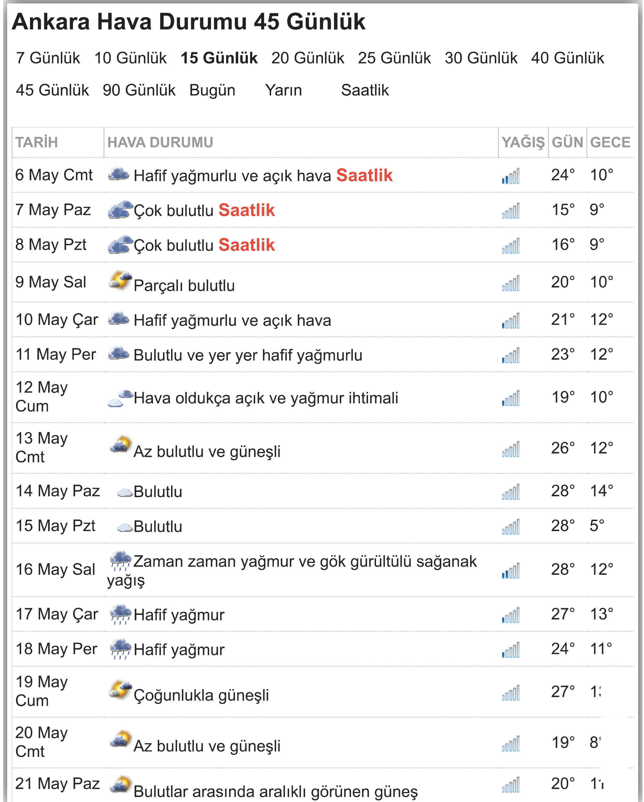 çocuğun saç telinden kolye py insanlarla tanış