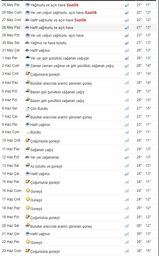 ankarahavadurumu-001.png