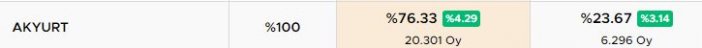 akyurt.jpg