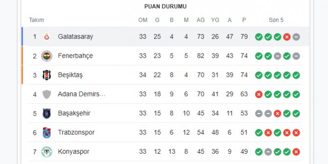super-lig-puan-durumu.jpg
