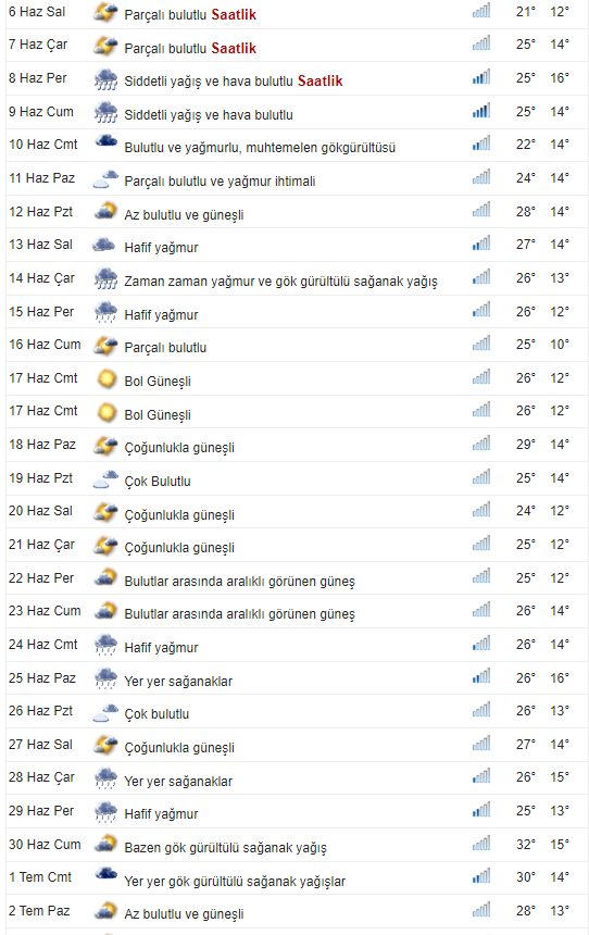ankara-hava-durumu-10-gunluk-ankara-kecioren-mamak-etimesgut-pursaklar-altindag-hava-durumu-001.png