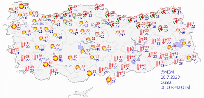 türkiye geneli il il hava durumu