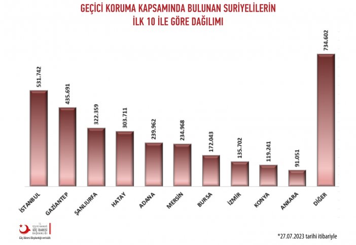 14-guncel-tr-istatistik.jpg