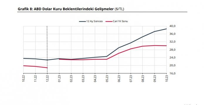 dolargrafigi.jpg