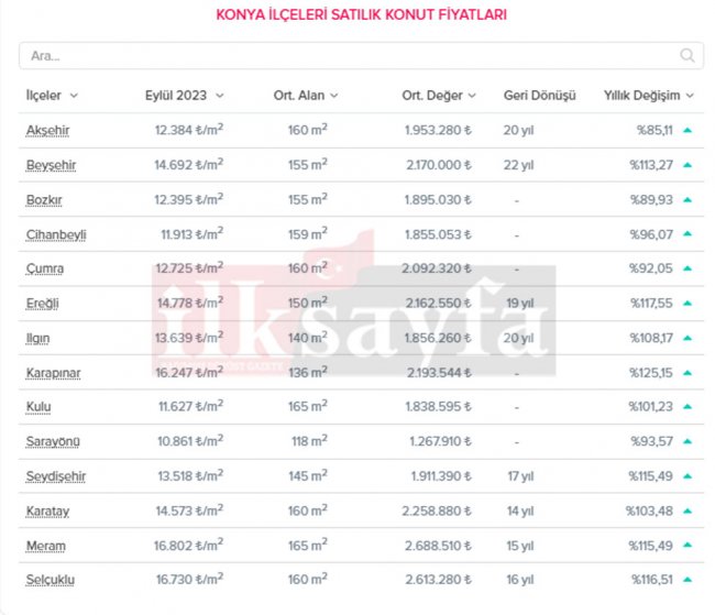 konya-konut-fiyatlari.jpg